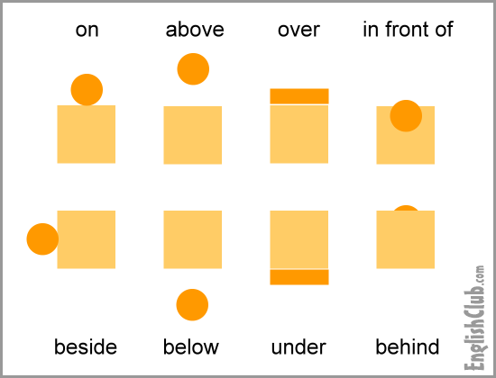 English Unite - Preposition of Place - Against